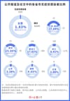 Behind 1541 Asymptomatic cases: varying definition and statistical puzzle